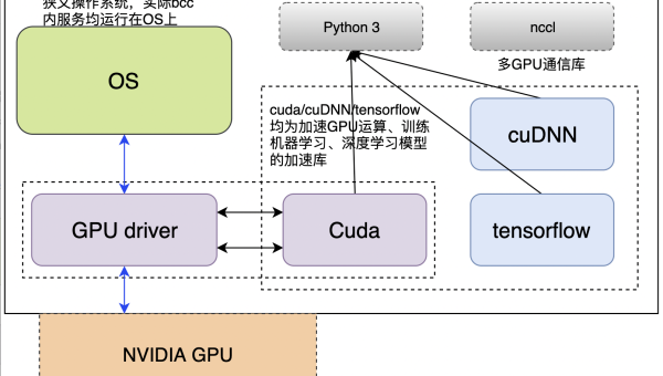 WordPress 优化全流程：从文章到服务器的 SEO 指南-柚子网创