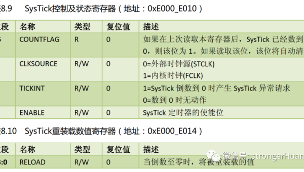 嵌入式开发的 RTOS 内核开发学习：FreeRTOS 源码剖析-柚子网创
