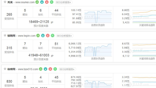 WordPress 文章优化实战技巧：精准运用 SEO 元素-柚子网创
