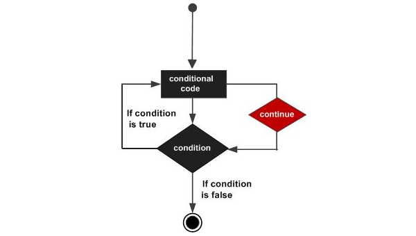 PHP 编程学习的最佳途径-柚子网创