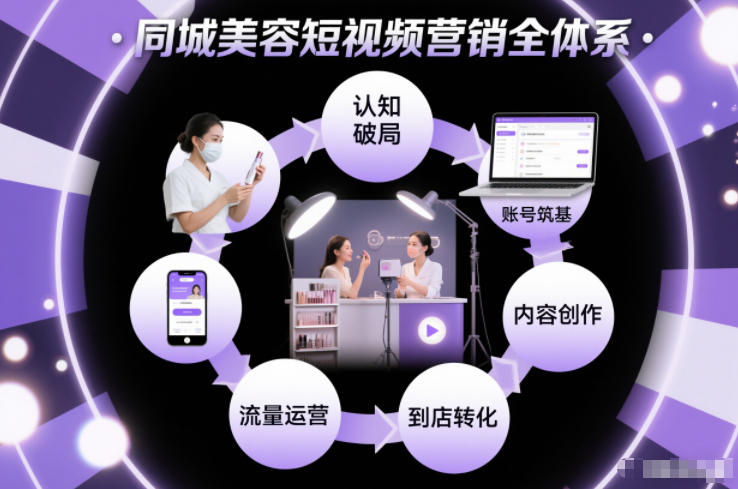 同城美容短视频营销全体系，从认知破局、账号筑基、内容创作、流量运营到到店转化的完整落地体系-柚子网创