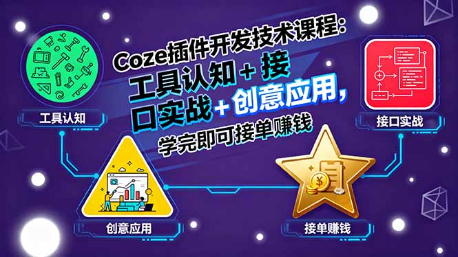 Coze插件开发技术课程：工具认知+接口实战+创意应用，学完即可接单赚钱-柚子网创