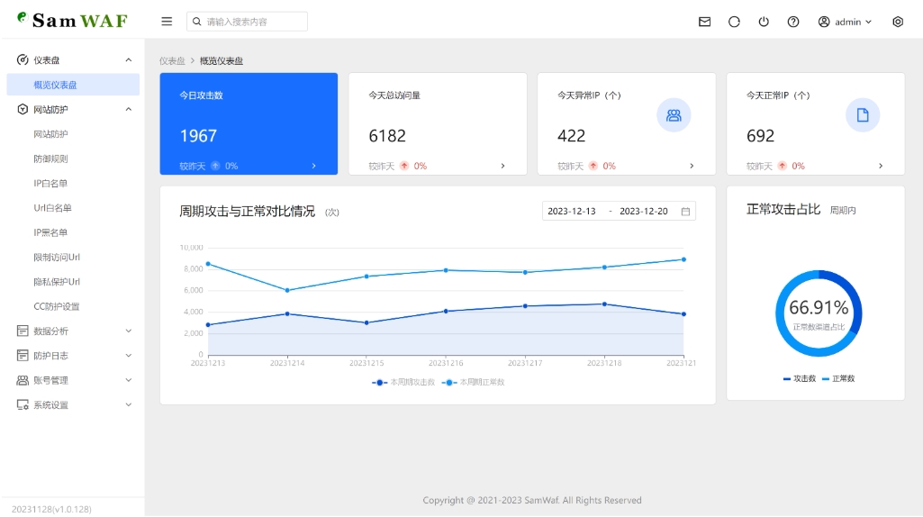 SamWaf 开源轻量级网站防火墙源码 互联网防火墙 网站防火墙拦截-柚子网创