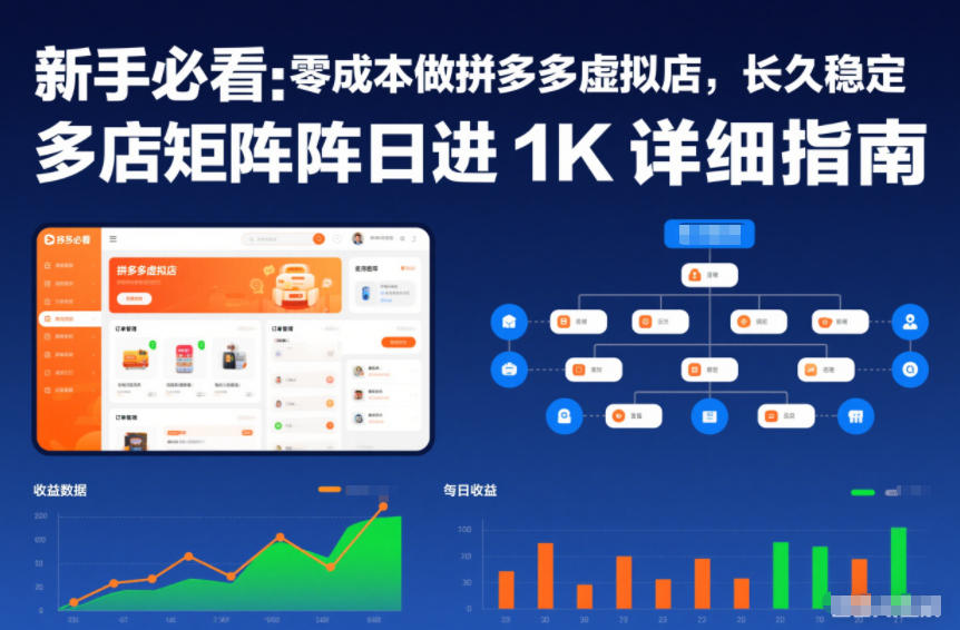 新手必看：零成本做拼多多虚拟店，长久稳定，多店矩阵日进1K详细指南【揭秘】-柚子网创