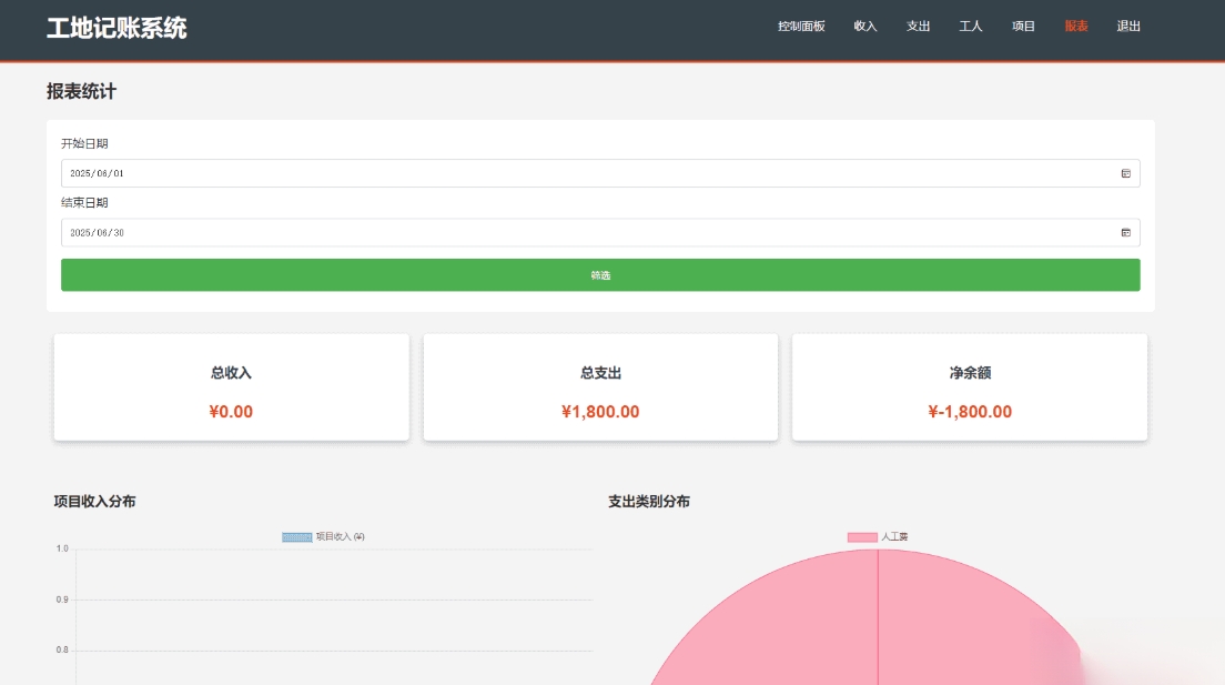 PHP公司收入支出记账系统 财务记账管理系统 员工记账系统源码开源-柚子网创