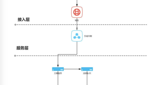 WordPress 服务器优化：为 SEO 提供坚实支撑-柚子网创
