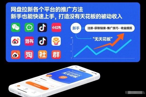 网盘拉新各个平台的推广方法，新手也能快速上手，打造没有天花板的被动收入-柚子网创