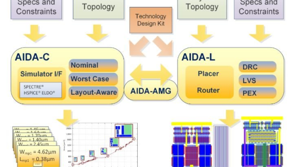 帝国 CMS 服务器优化策略实践：助力网站 SEO 提升-柚子网创