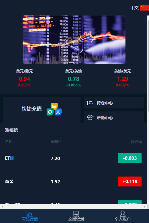 微盘交易源码含部署教程-柚子网创