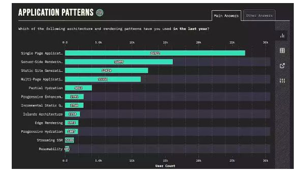 帝国 CMS 服务器优化策略：助力网站 SEO 稳步上升-柚子网创