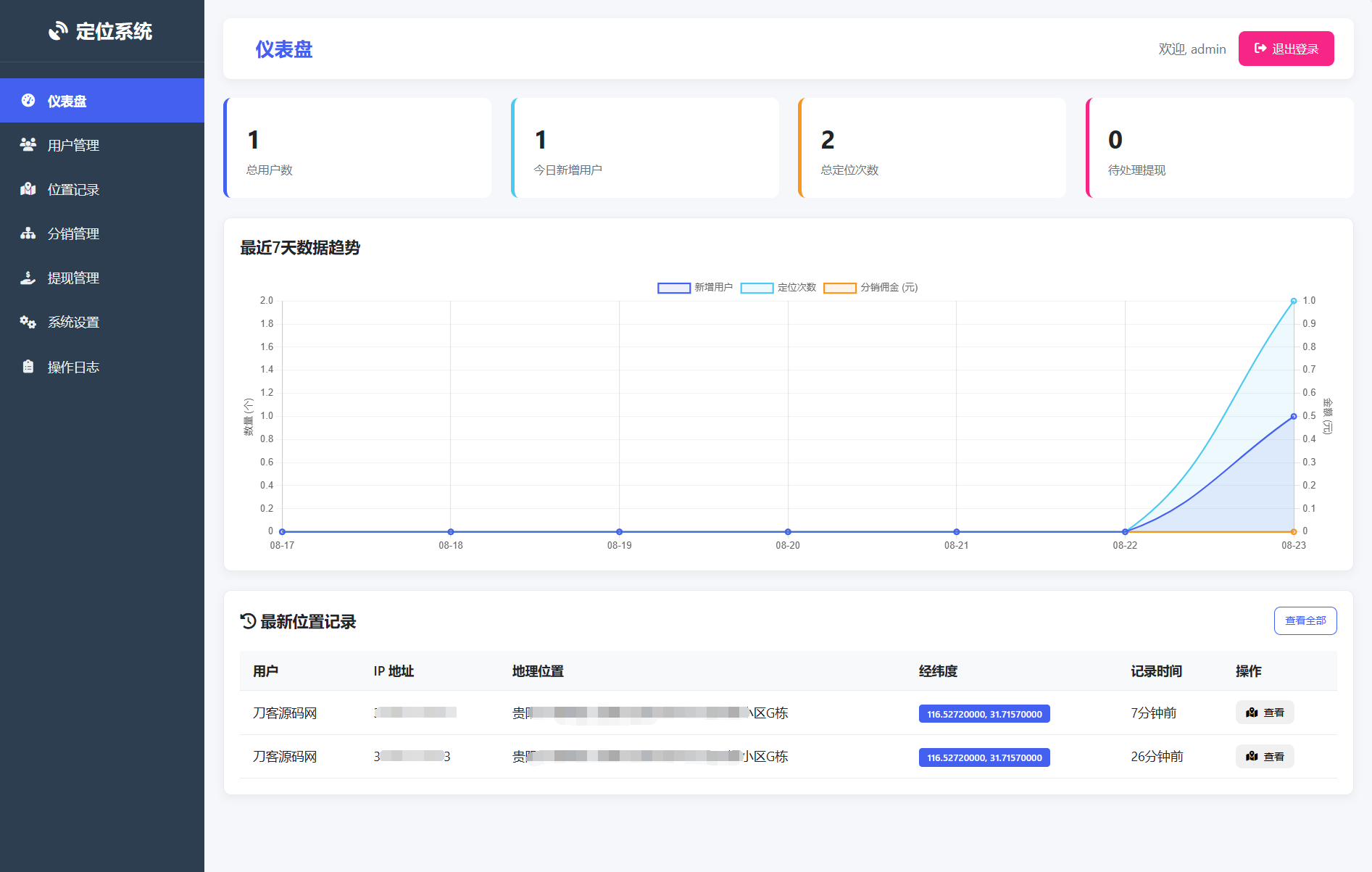 IP定位系统源码 二开版 新增分销功能-柚子网创