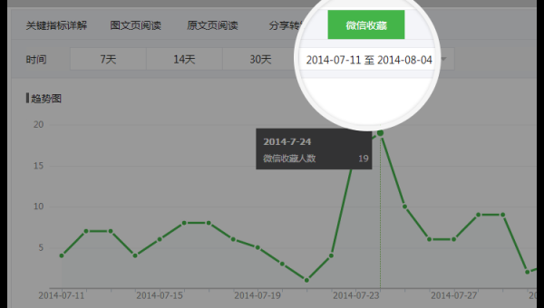 WordPress 优化文章引用来源链接提升 SEO 内容可信度-柚子网创