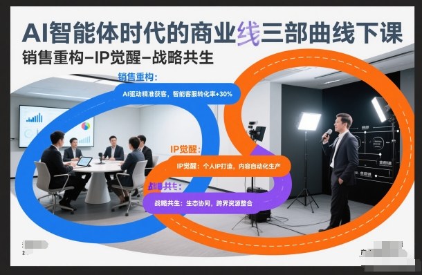 AI智能体时代的商业三部曲线下课，销售重构-IP觉醒-战略共生-柚子网创