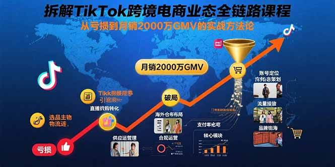 （15706期）拆解TikTok跨境电商业态全链路课程：从亏损到月销2000万GMV的实战方法论-柚子网创