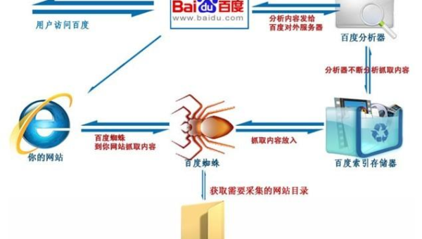 z - BlogPHP 博客利用结构化数据插件优化 SEO 搜索展示样式-柚子网创