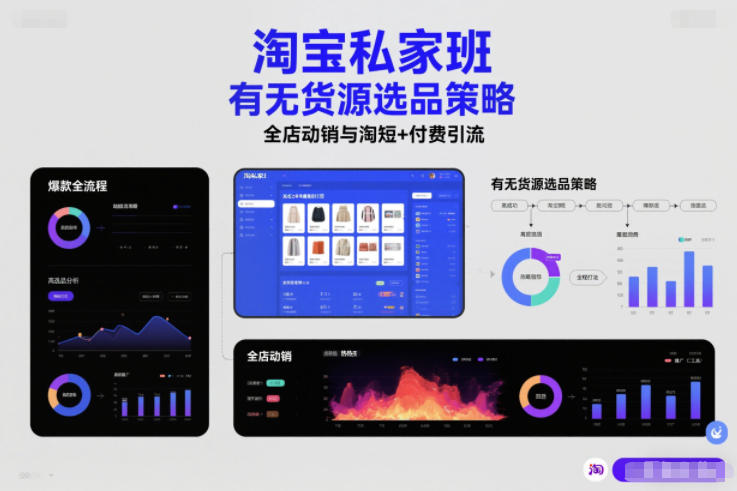 淘宝私家班，有无货源选品策略，高成功率爆款全流程打法，全店动销与淘短+付费引流-柚子网创