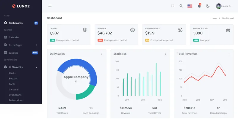 Bootstrap5响应式后台管理系统模板-柚子网创