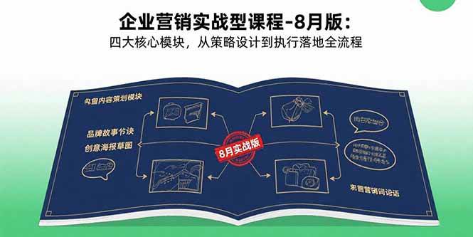 （15823期）企业营销实战型课程-8月版：四大核心模块，从策略设计到执行落地全流程-柚子网创